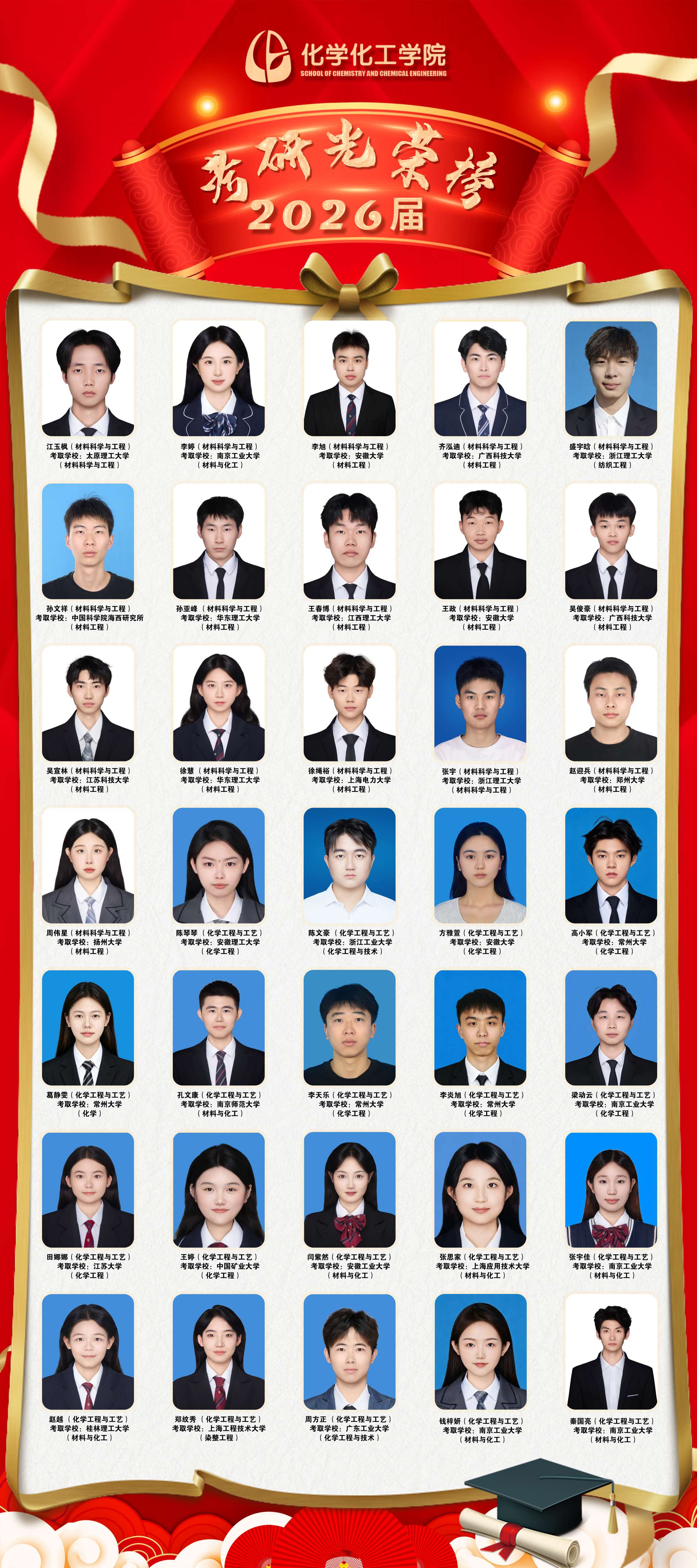 喜报！化学化工学院2026届毕...