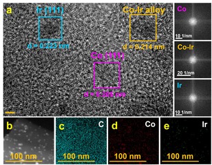 助力“双碳”目标：我校科研团队...