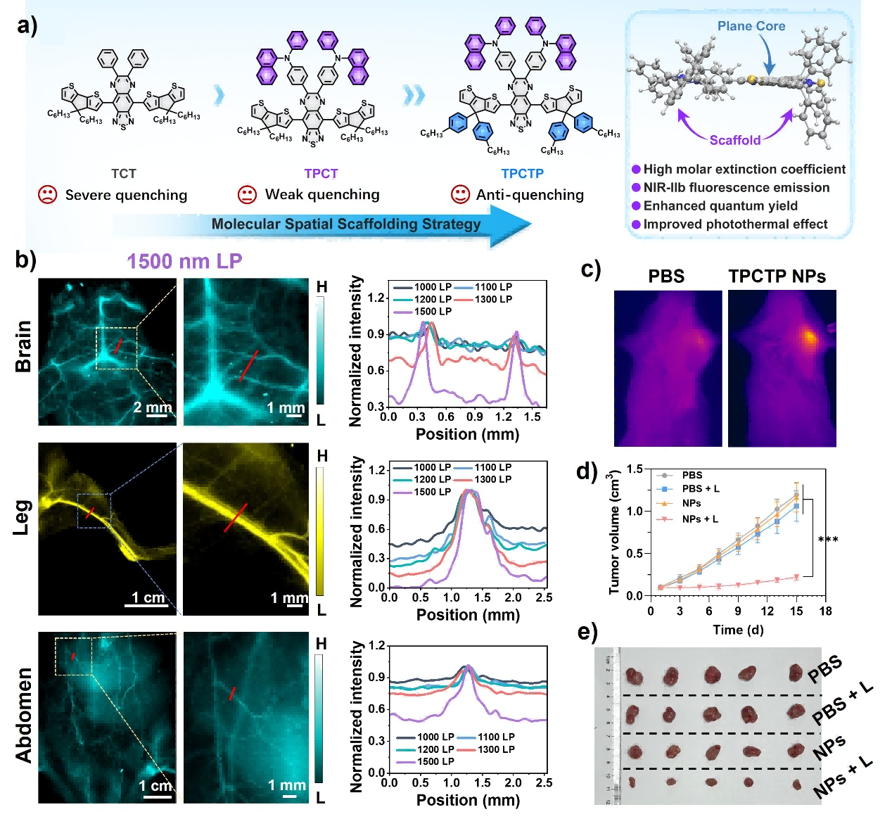 突破！！我校以第一完成单位在国...